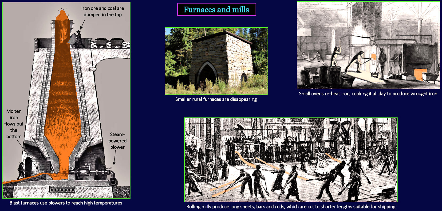 Blast furnaces, rolling mills, 1860s